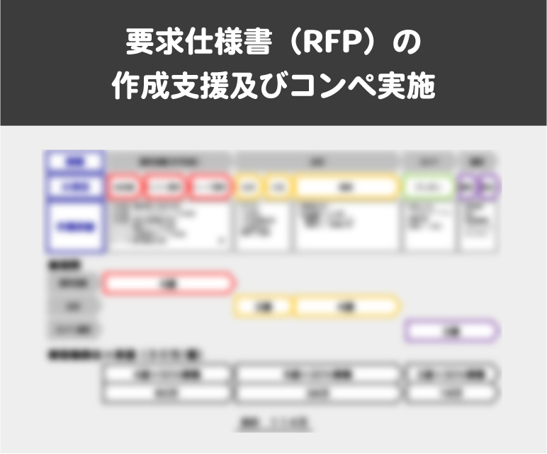 横河電機 要求仕様書（RFP）の作成支援及びコンペ実施
