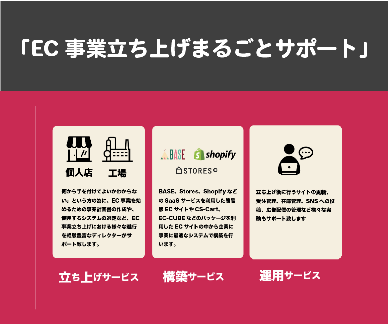 EC事業立ち上げまるごとサポート